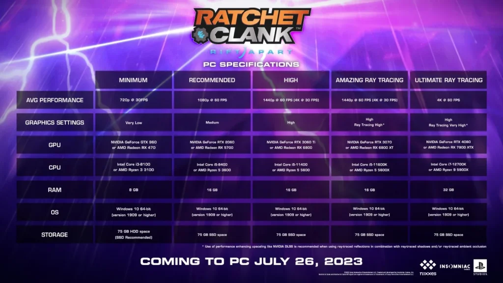 متطلبات تشغيل Ratchet & Clank: Rift Apart